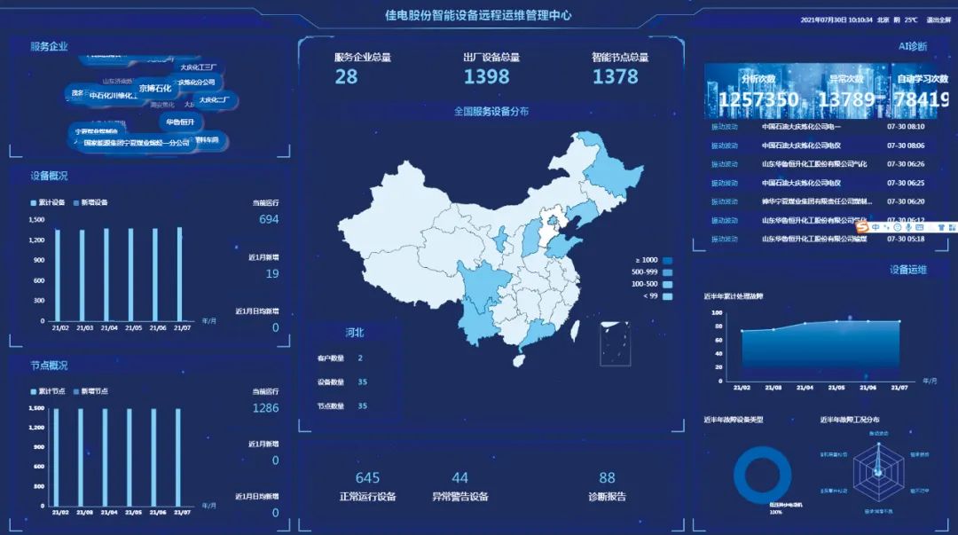 ������ʱ��(�й���)�������ǲ�!